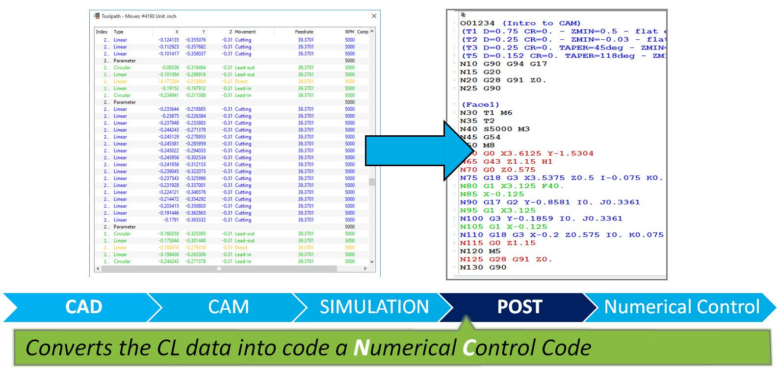 Post Computing Example Post Processors 101 - IEHK.COM